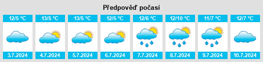 Výhled počasí pro místo Ariah Park na Slunečno.cz