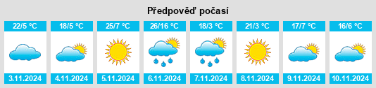 Výhled počasí pro místo Argyle na Slunečno.cz