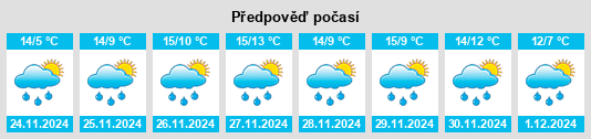 Výhled počasí pro místo Woodlands na Slunečno.cz