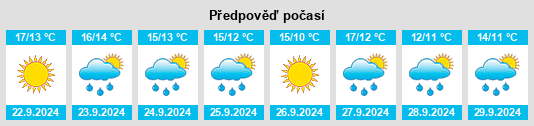 Výhled počasí pro místo Woodhill na Slunečno.cz