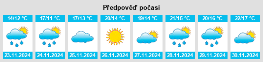 Výhled počasí pro místo Wiritoa na Slunečno.cz