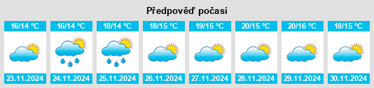 Výhled počasí pro místo Whitianga na Slunečno.cz