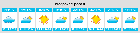 Výhled počasí pro místo Whenuapai na Slunečno.cz