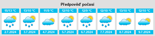 Výhled počasí pro místo Whangamata na Slunečno.cz