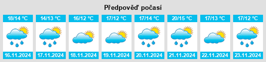 Výhled počasí pro místo Whangamata na Slunečno.cz