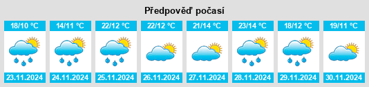 Výhled počasí pro místo Whakatane District na Slunečno.cz