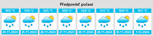 Výhled počasí pro místo Westland District na Slunečno.cz