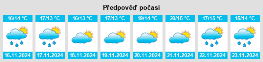 Výhled počasí pro místo Western Springs na Slunečno.cz