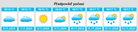 Výhled počasí pro místo Wellsford na Slunečno.cz