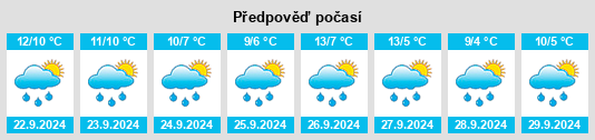 Výhled počasí pro místo Warrington na Slunečno.cz