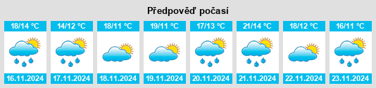 Výhled počasí pro místo Waitoa na Slunečno.cz