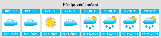 Výhled počasí pro místo Waitakere na Slunečno.cz