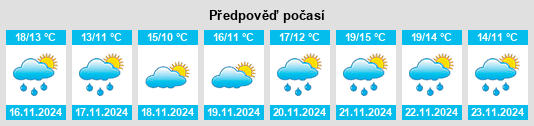 Výhled počasí pro místo Wairoa District na Slunečno.cz