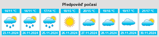 Výhled počasí pro místo Waimarama na Slunečno.cz