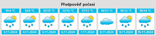 Výhled počasí pro místo Waiareka Junction na Slunečno.cz