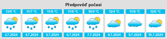 Výhled počasí pro místo Waharoa na Slunečno.cz