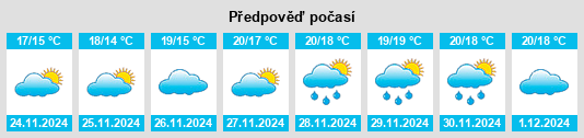 Výhled počasí pro místo Tutukaka na Slunečno.cz