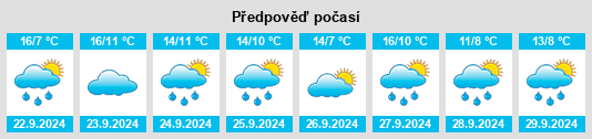 Výhled počasí pro místo Tuakau na Slunečno.cz