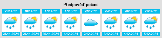 Výhled počasí pro místo Tokoroa na Slunečno.cz