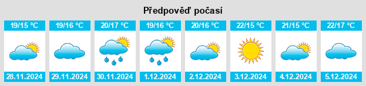 Výhled počasí pro místo Titirangi North na Slunečno.cz