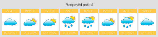 Výhled počasí pro místo Tinwald na Slunečno.cz