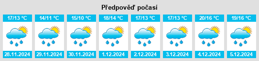 Výhled počasí pro místo Timaru na Slunečno.cz