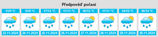 Výhled počasí pro místo Timaru District na Slunečno.cz