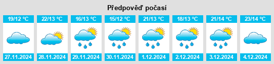 Výhled počasí pro místo Taupo na Slunečno.cz