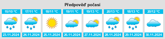 Výhled počasí pro místo Taranaki na Slunečno.cz