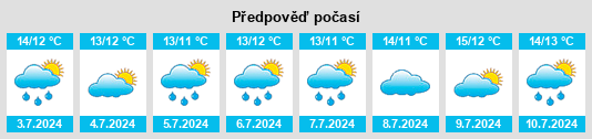 Výhled počasí pro místo Tangiteroria na Slunečno.cz