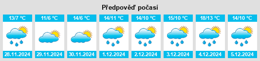 Výhled počasí pro místo Southland na Slunečno.cz