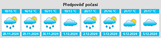 Výhled počasí pro místo Silverstream na Slunečno.cz