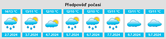 Výhled počasí pro místo Silverdale na Slunečno.cz