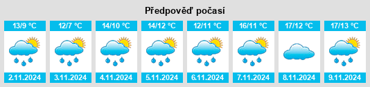 Výhled počasí pro místo Sefton na Slunečno.cz