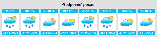 Výhled počasí pro místo Ruatahuna na Slunečno.cz