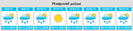 Výhled počasí pro místo Rolleston na Slunečno.cz