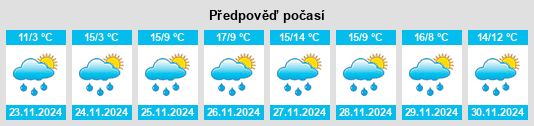 Výhled počasí pro místo Riversdale na Slunečno.cz