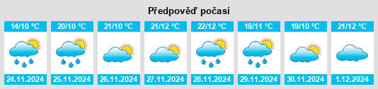 Výhled počasí pro místo Reporoa na Slunečno.cz