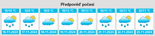 Výhled počasí pro místo Raumati South na Slunečno.cz