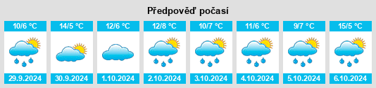 Výhled počasí pro místo Ranfurly na Slunečno.cz