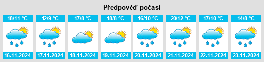 Výhled počasí pro místo Pukeatua na Slunečno.cz