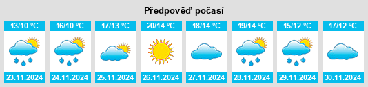 Výhled počasí pro místo Porirua na Slunečno.cz