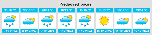 Výhled počasí pro místo Plimmerton na Slunečno.cz