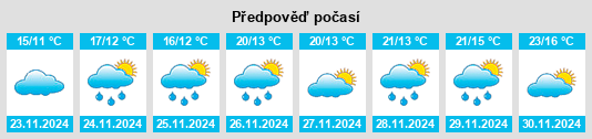 Výhled počasí pro místo Piopio na Slunečno.cz