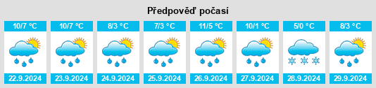 Výhled počasí pro místo Wanaka na Slunečno.cz