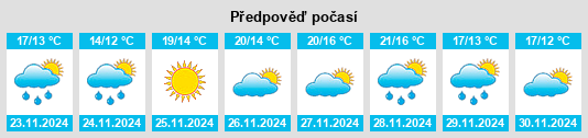 Výhled počasí pro místo Patutahi na Slunečno.cz