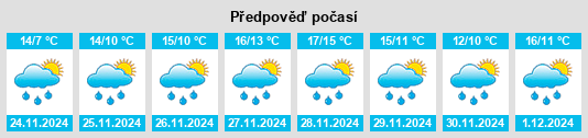 Výhled počasí pro místo Owaka na Slunečno.cz