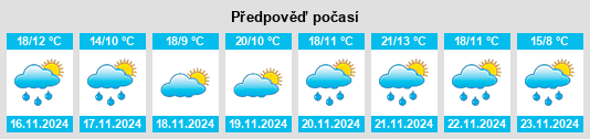 Výhled počasí pro místo Otorohanga District na Slunečno.cz