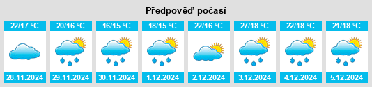 Výhled počasí pro místo Opotiki District na Slunečno.cz