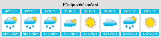 Výhled počasí pro místo Opaheke na Slunečno.cz